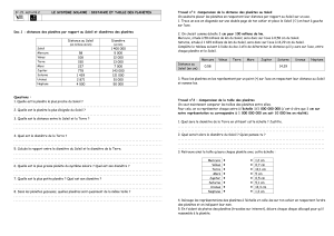 Le Syst&egrave;me Solaire : Distances et Tailles des Plan&egrave;tes