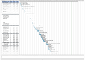 Diagramme de Gantt pour projet travaux publics