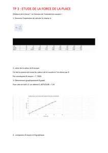 TP 3 : &Eacute;tude de la force de Laplace - Rapport de travaux pratiques