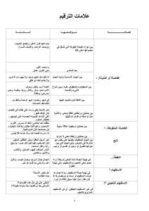 Pravila arapske gramatike: Imenske i glagolske rečenice
