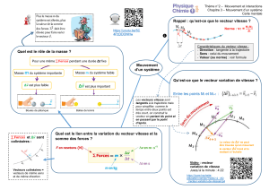 Carte mentale Mouvement d'un syst&egrave;me Physique
