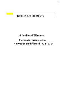Guide des &Eacute;l&eacute;ments de Gymnastique : 6 Familles, 4 Niveaux de Difficult&eacute;