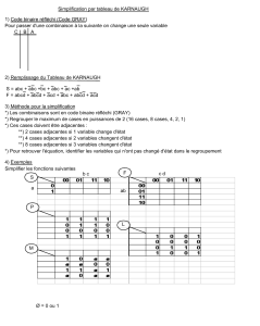 Simplification par Tableau de Karnaugh : M&eacute;thode et Exemples