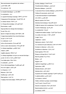 Glossaire Chimie Physique Termes Fran&ccedil;ais-Arabe
