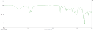 Infrared (IR) Spectrum Graph for Functional Group Identification