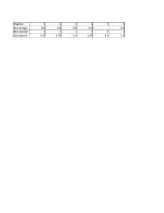 Steel Profile Data & Eurocode 3 Structural Calculations
