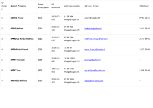 LISTE DES EXPERTS COMPTABLES AGREES