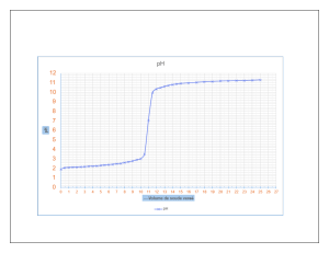 pH Titration Curve: Sodium Hydroxide vs. Acid