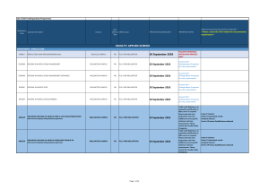 2027 CPUT Undergraduate Programs List
