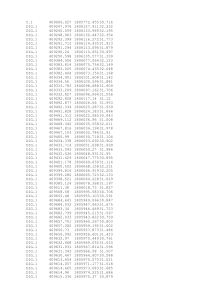 Technical Survey Data with Coordinate Measurements