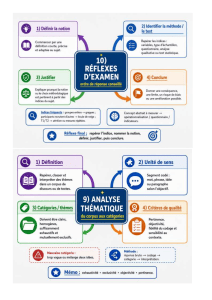 10 Exam Reflexes & Thematic Analysis Guide