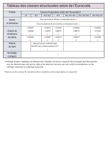 Tableau des classes structurales Eurocode