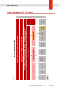 Sch&eacute;ma du cadre de r&eacute;f&eacute;rence OEC 2025