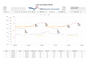 Battery Load Test Result (MCS) - Sodifram