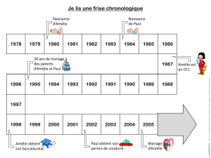 Je lis une frise chronologique