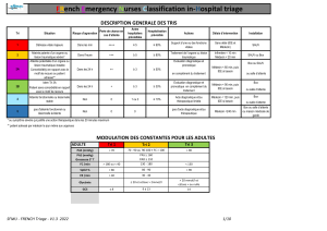 Classification de triage des infirmi&egrave;res d'urgence hospitali&egrave;res