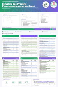 Pharmaceutical & Health Products Industry Program Curriculum