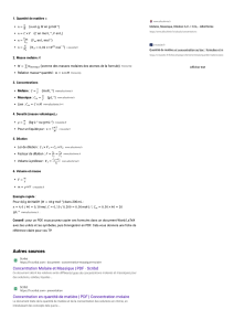 Chemistry Formulas: Molar Mass, Concentration, Dilution