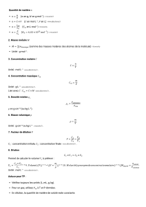 Chemistry Formulas: Molar Mass, Concentration, Dilution