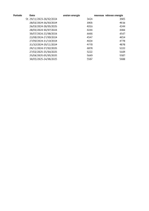Energy Consumption Data Table by Period