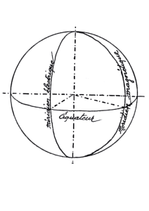 Earth Coordinate System Diagram