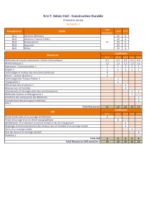 Programme d'&eacute;tudes BUT G&eacute;nie Civil - Construction Durable