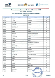 CNC 2023 PSI Admission Results List