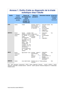 Outils de diagnostic de l'autisme chez l'adulte