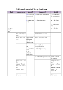Tableau r&eacute;capitulatif des pr&eacute;positions russes
