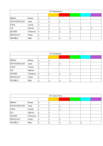 &Eacute;valuation de math&eacute;matiques et de grammaire pour l'&eacute;cole &eacute;l&eacute;mentaire