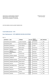 Republic of Congo Baccalaureate 2026 Admissions List