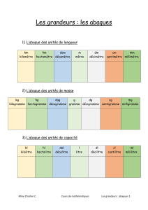 Abaques des unit&eacute;s : Longueur, masse, capacit&eacute;, surface, volume