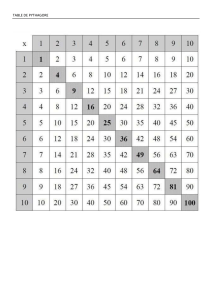 Pythagorean Multiplication Table 1-10