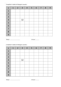 Table de Pythagore &agrave; compl&eacute;ter : Exercice de multiplication