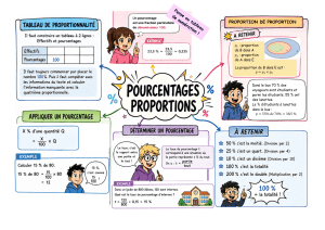 Pourcentages Proportions: Calculs et Exemples