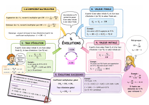 Calcul des &Eacute;volutions en Pourcentage : Guide &Eacute;ducatif