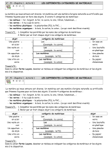 Cat&eacute;gories de mat&eacute;riaux - Activit&eacute; 1 pour 6e