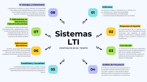 Sistemas LTI: Definici&oacute;n, Respuesta al Impulso y Aplicaciones