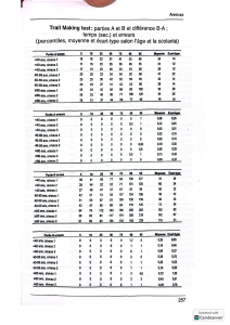 Trail Making Test Norms: Time and Errors by Age/Education