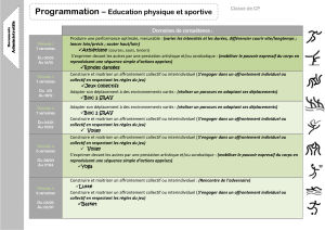 Programmation &Eacute;ducation Physique CP: Activit&eacute;s et Comp&eacute;tences