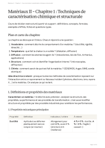 Mat&eacute;riaux II &ndash; Chapitre 1 Cours de r&eacute;vision (caract&eacute;risation chimique et structurale)