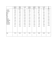 Monthly PV System Performance Data: Irradiation, Energy Yield & PR